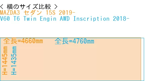 #MAZDA3 セダン 15S 2019- + V60 T6 Twin Engin AWD Inscription 2018-
